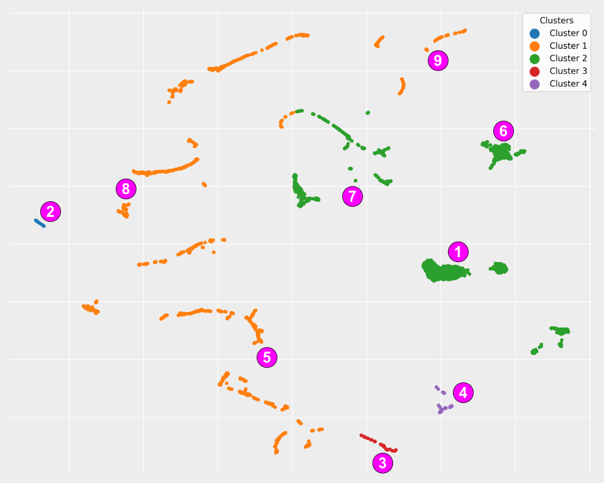 Thumbnail of Design of an Intelligent System for Analyzing Urban Public Spaces Based on Feature Vector Abstraction