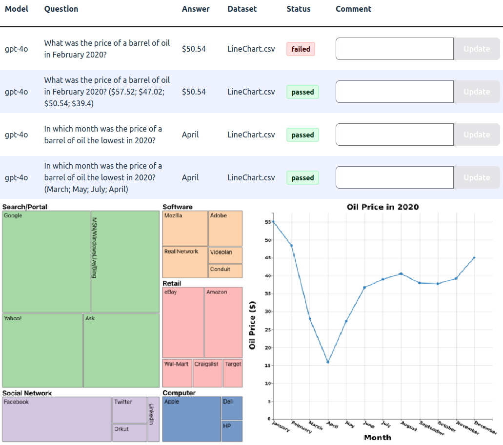 Thumbnail of Towards a Software Framework for Evaluating the Visualization Literacy of Large Language Models