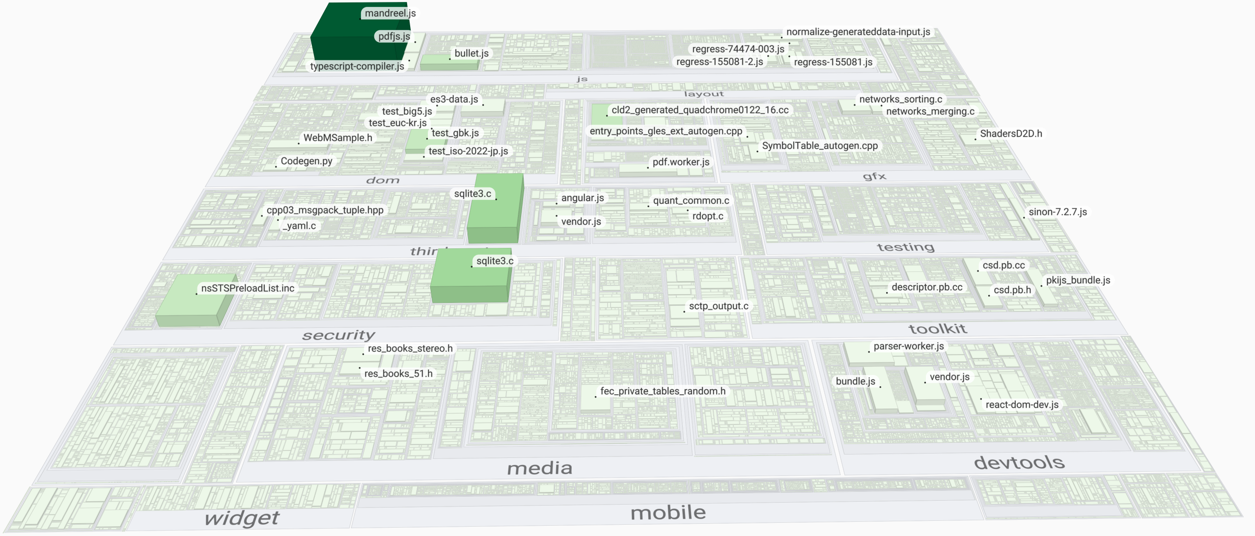 Thumbnail of Parallelized Tabular Data Loading using Web Workers for Hardware-accelerated Visualization Rendering