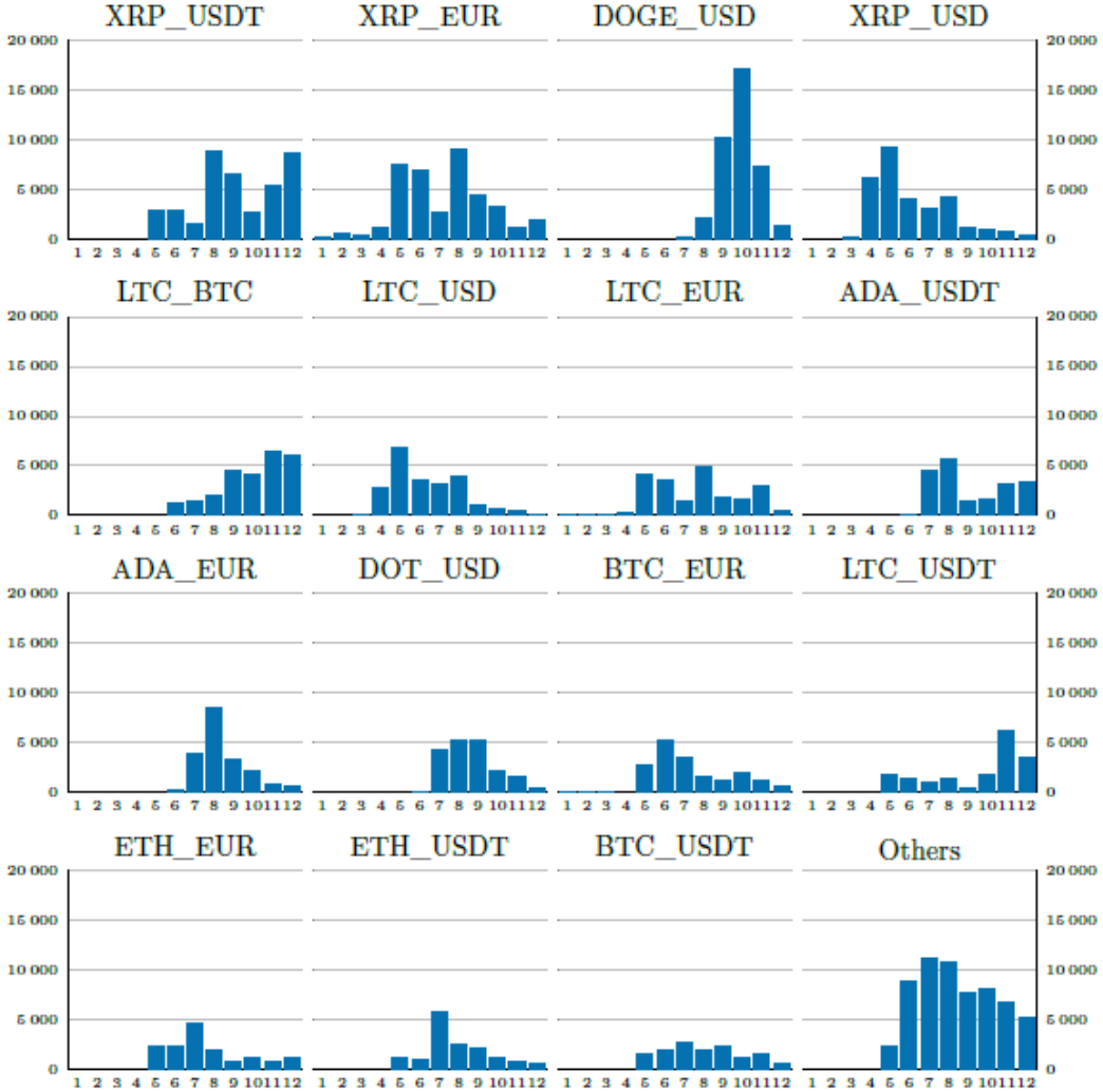 Thumbnail of Executing Arbitrage at Scale: Empirical Evidence on Crypto Spot Market Efficiency