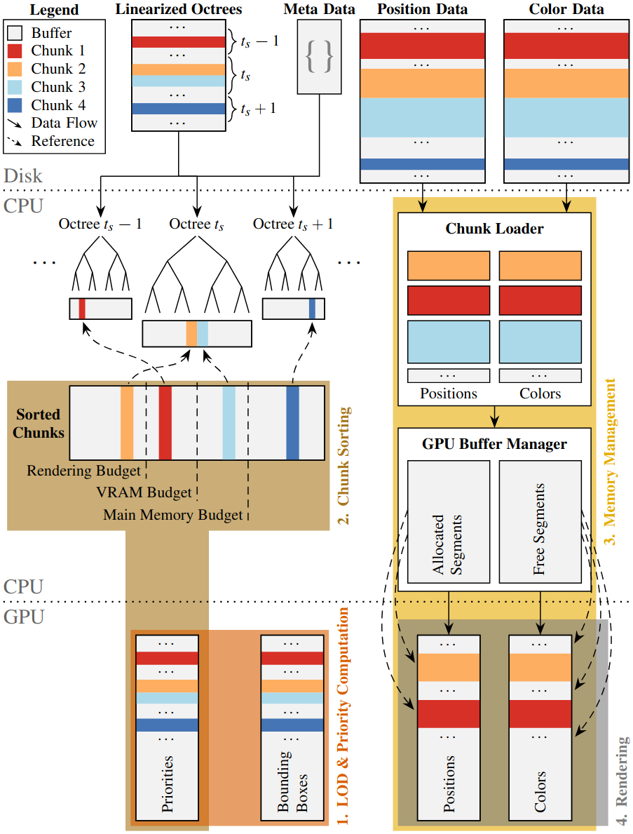 Thumbnail of Out-of-Core Rendering of Multi-Temporal Point Clouds