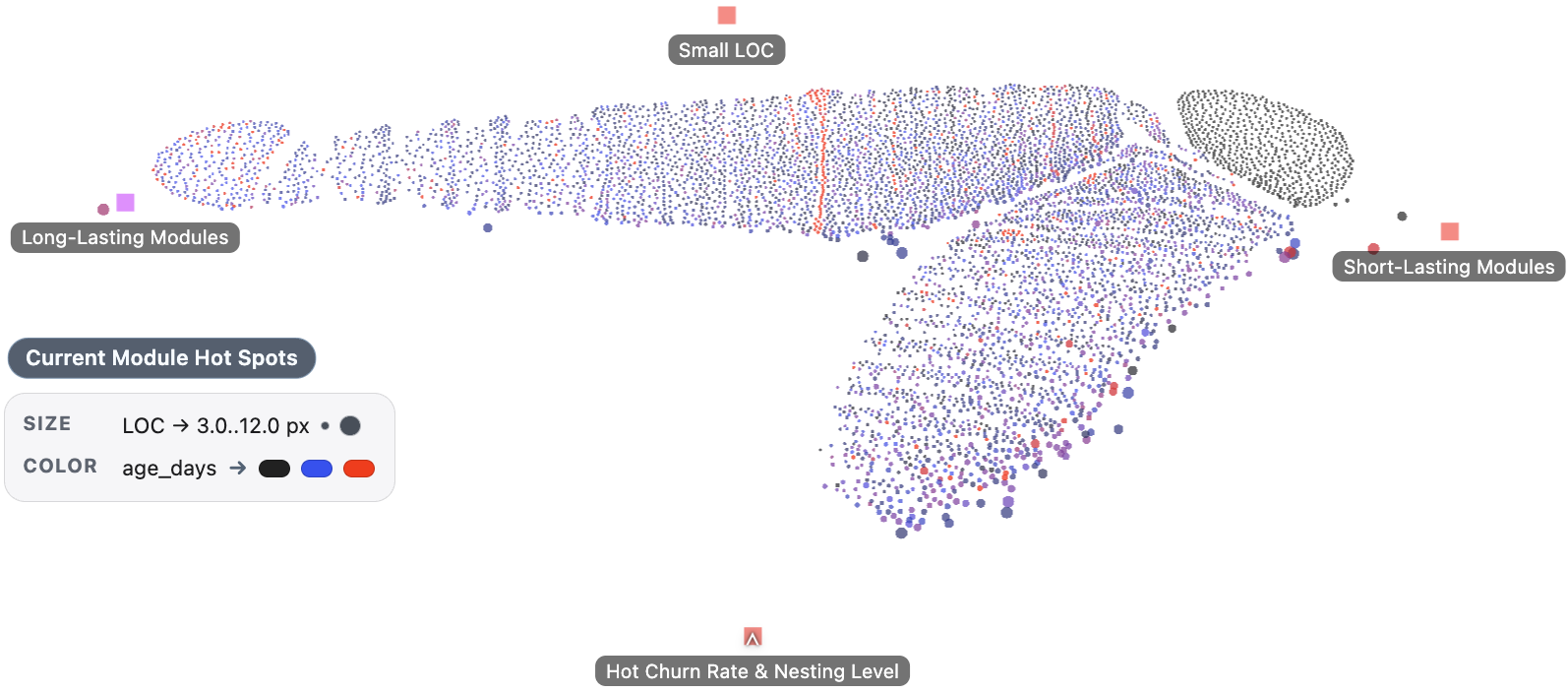 Thumbnail of Feature Space Exploration by Particle-Based Visualization Controlled by Analytical Magnets