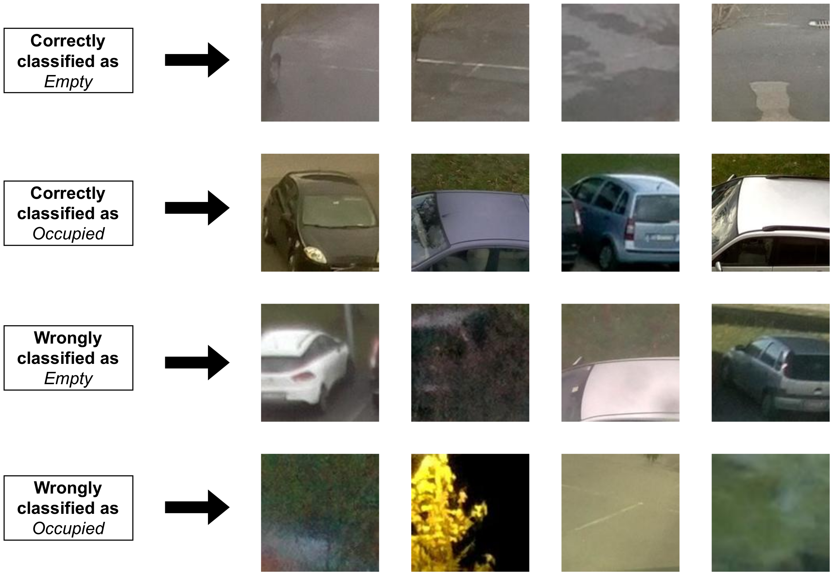 Thumbnail of Benchmarking SmolVLM for Parking Occupancy Detection