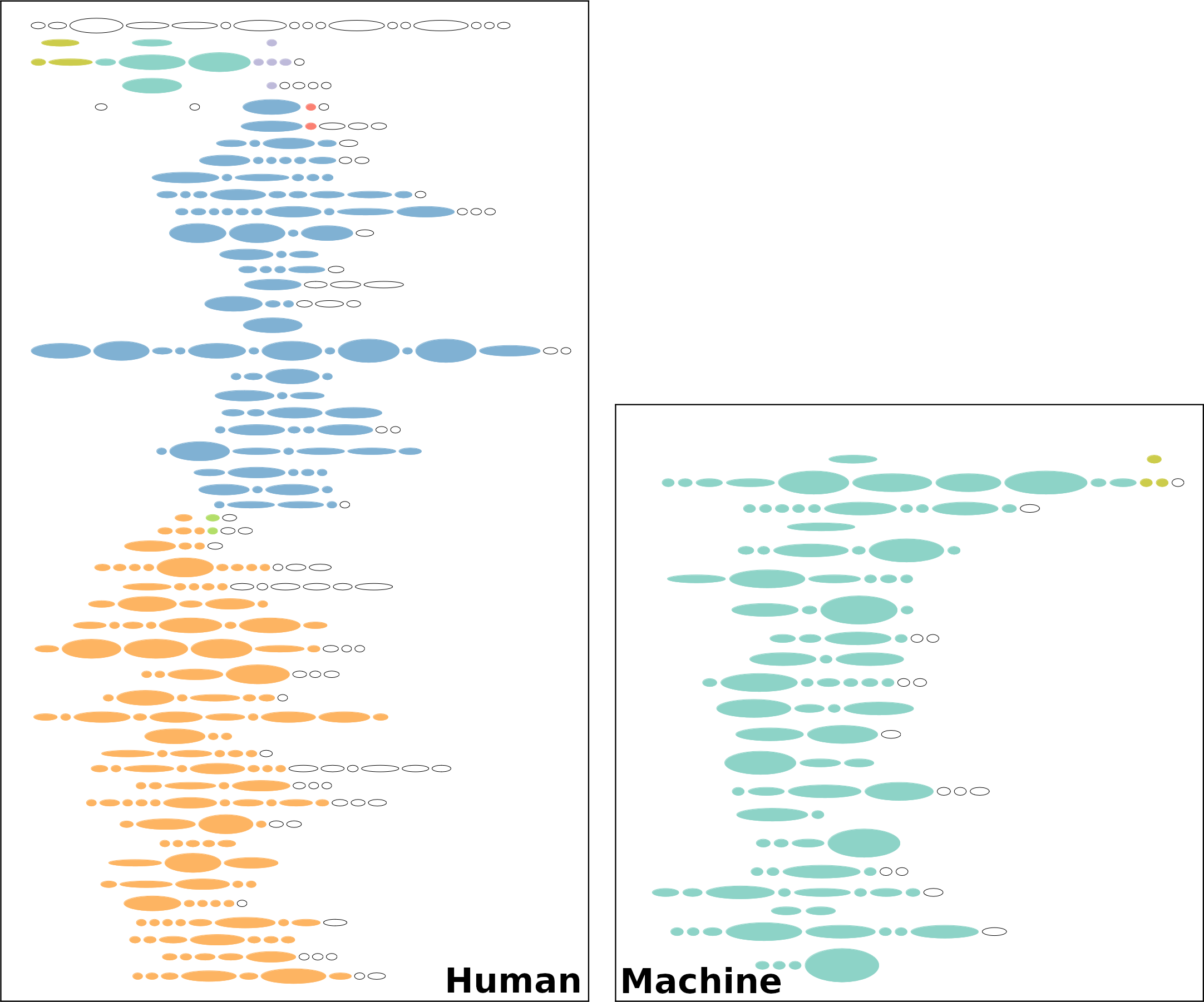 Thumbnail of Detecting and Comparing LLM Capabilities to Human Writers through Linguistic Analysis
