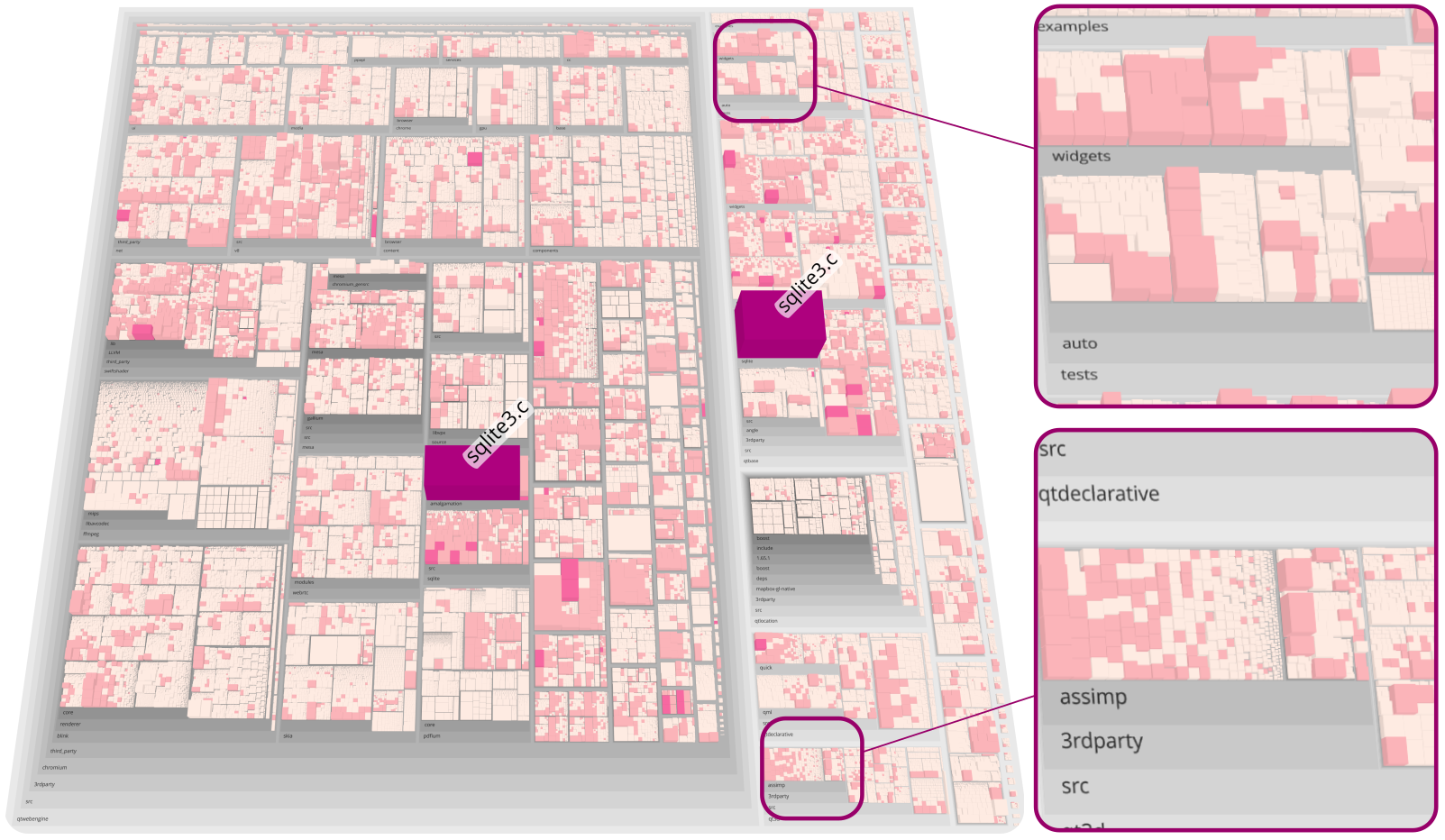 Thumbnail of Visual Variables and Configuration of Software Maps