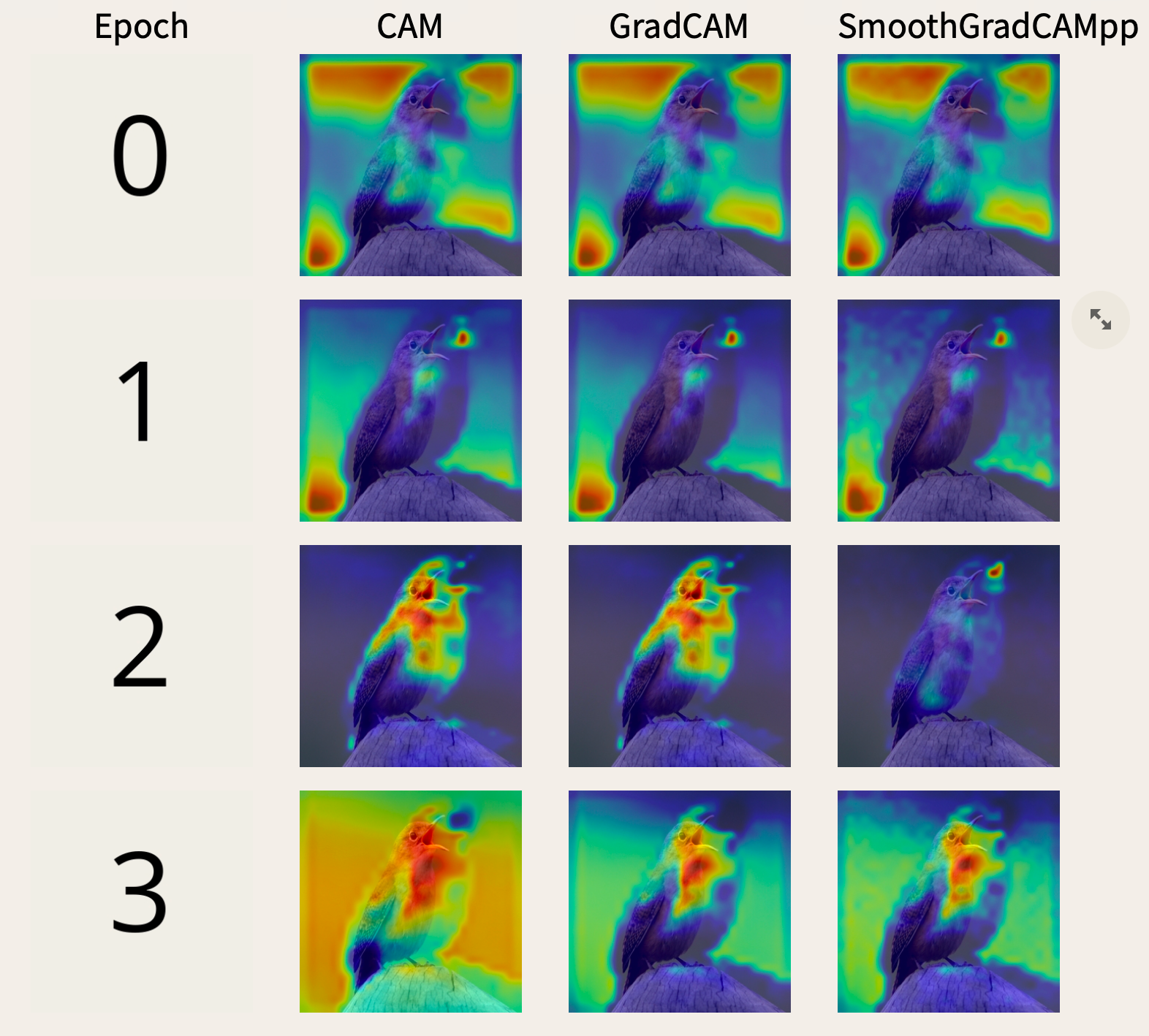 Thumbnail of A Dashboard for Interactive Convolutional Neural Network Training And Validation Through Saliency Maps