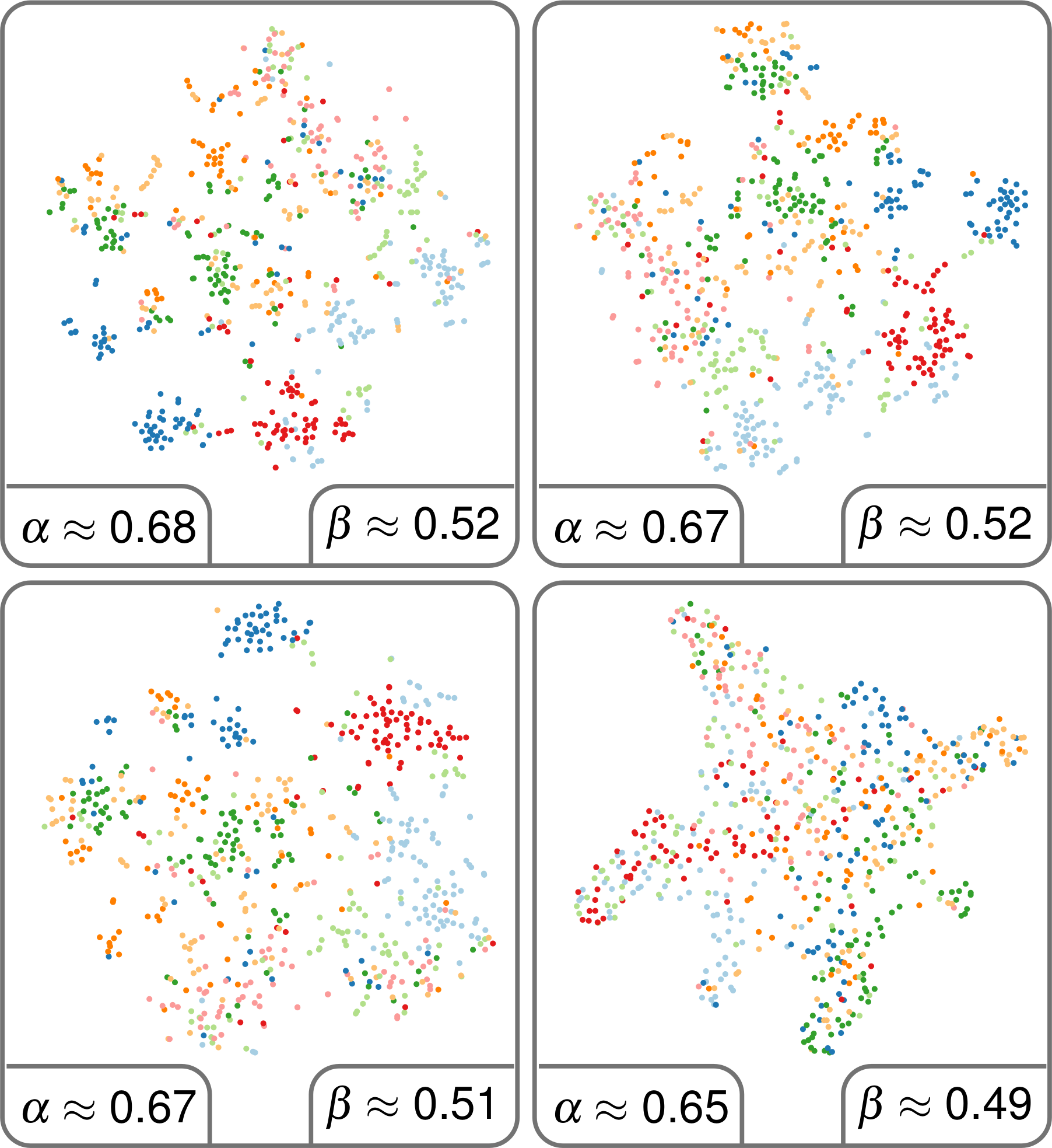 Thumbnail of Large-Scale Evaluation of Topic Models and Dimensionality Reduction Methods for 2D Text Spatialization